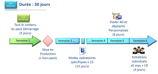 Pack Méthode